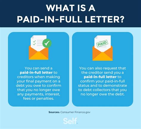 paid  full letter template  credit builder