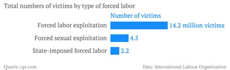 developed countries are making 47 billion a year from forced labor