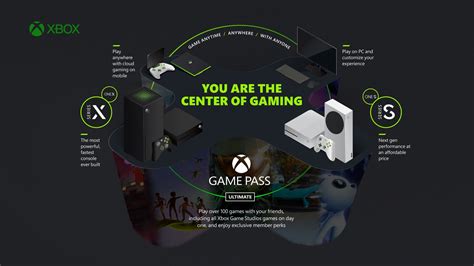 xbox game pass ultimate members  ea play  november  xbox wire