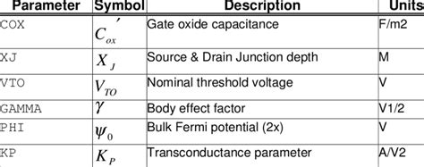 intrinsic model parameters symbols  units parameters  vertical