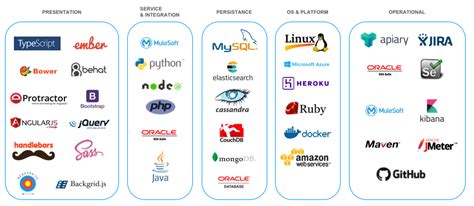 full stack open source software product development services infolob