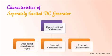 characteristics  separately excited dc generator