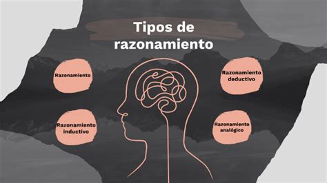 Tipos De Razonamiento By Lai Gomez