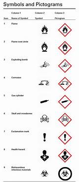 Ghs Whmis Symbols Pictograms Pictogram Meanings Hazard Symbol Health Multiple Versus Difference Mean Canada sketch template