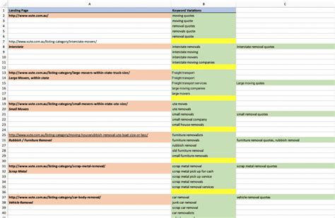 ultimate guide  keyword mapping  basics  curiouscheck