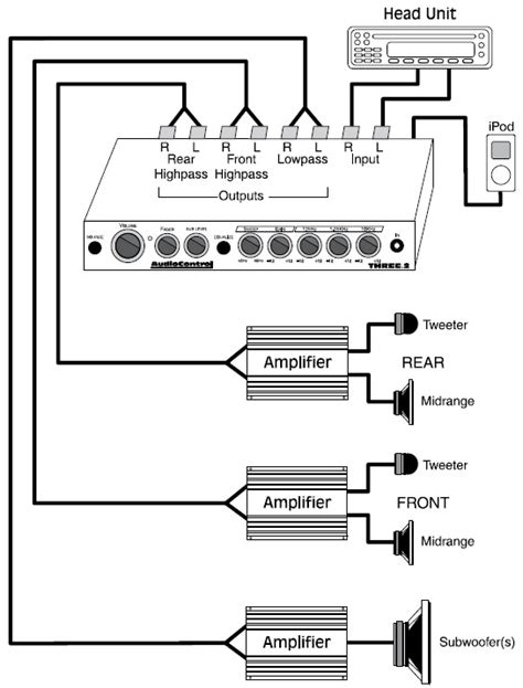 amplifier wiring diagram wiring diagram
