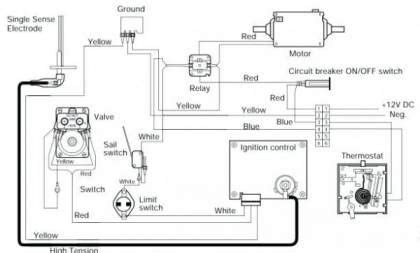 horton fan wiring diagram diagram electric fan wiring diagram wiring diagram full version hd