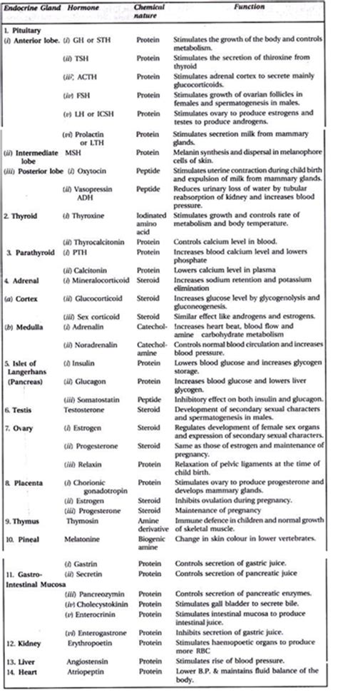 hormones of adrenal gland and their function with diagram