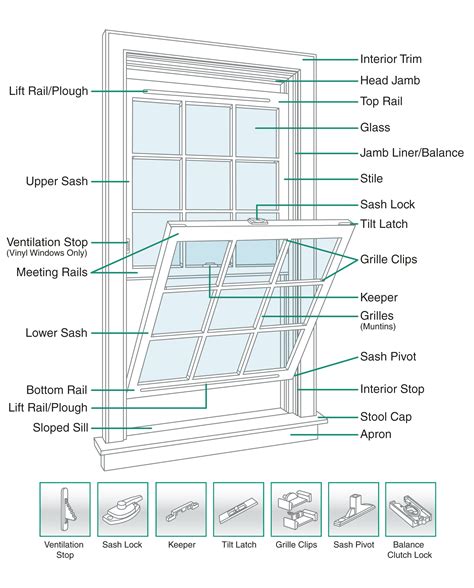rivco double hung  casement window diagrams