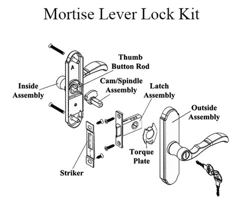 mortise handle  keylock  larson solid core doors