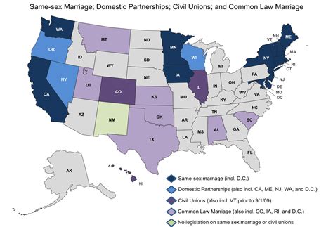 summary of same sex marriage domestic partnerships civil