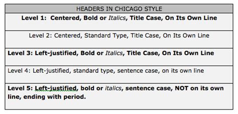 style subheadings   format headings  subheadings