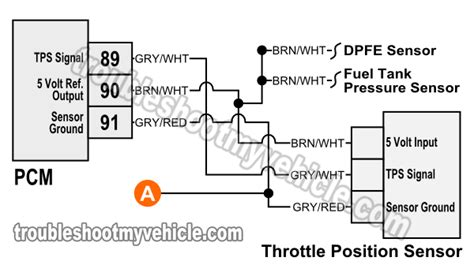 throttle position sensor wiring diagram   ford