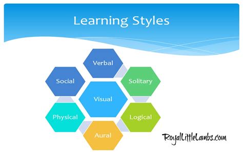 determine teaching method  kids learning styles