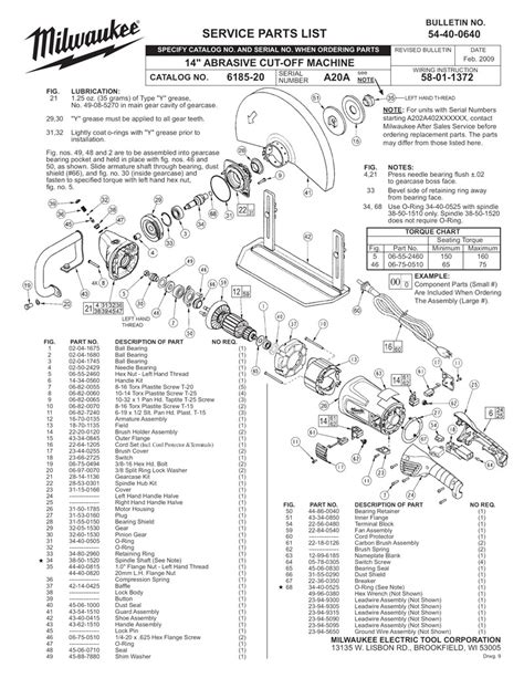 milwaukee  charger wiring diagram greenfer