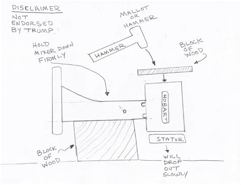 hobart  mixer parts diagram general wiring diagram