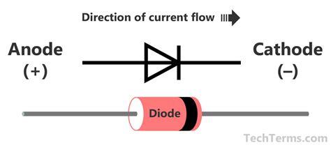 diode definition