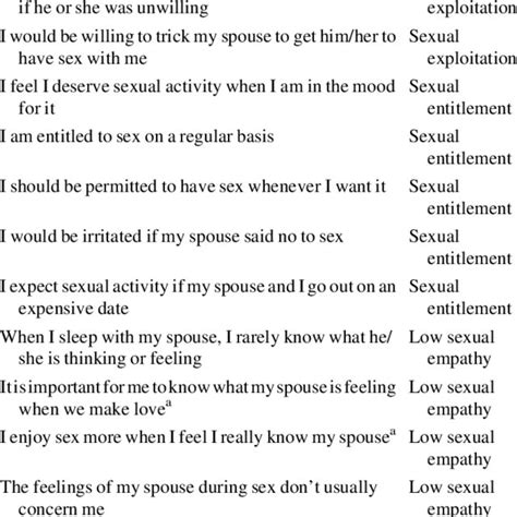 Sexual Narcissism Scale For Marriage Download Table