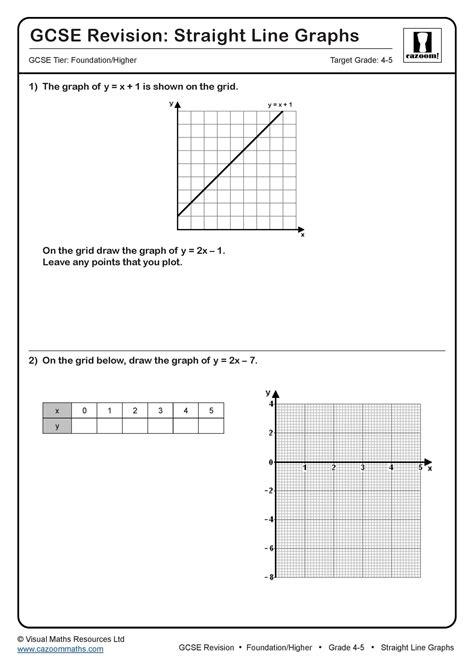straight  graphs gcse questions gcse revision questions