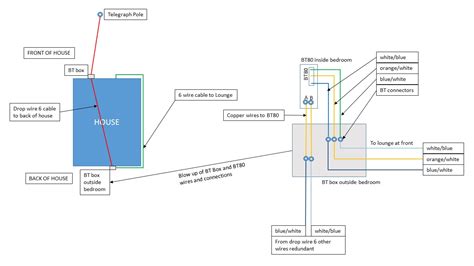 bt phone  wiring diagram captain bodgit phone broadband filter   bt openreach mk