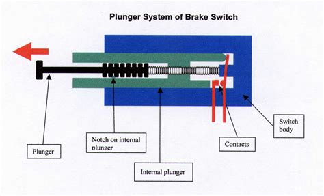 brake light pressure switch wiring diagram handicraftsium