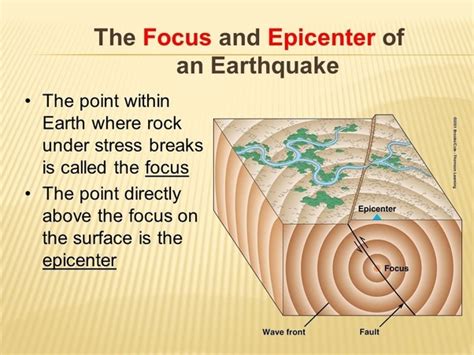 hypocenter  epicenter diagram focus epicenter   earthquake