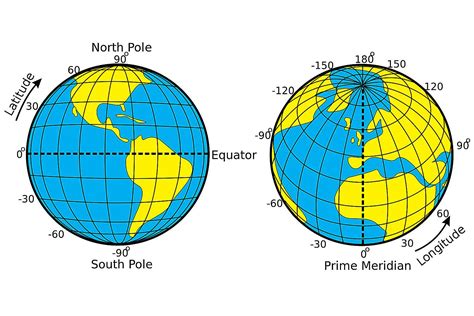 distance  degrees  latitude  longitude