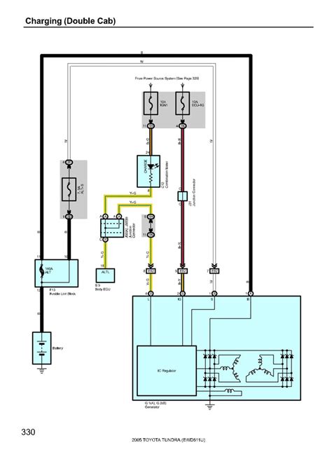 toyota tundra trailer wiring harness diagram