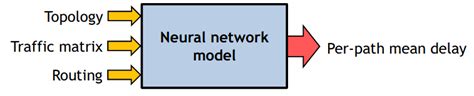 routenet model inputs  output   scientific diagram