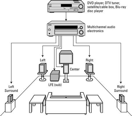 samsung surround sound wiring diagram