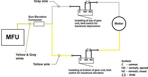 wiring diagram  limit switch wiring diagram schemas