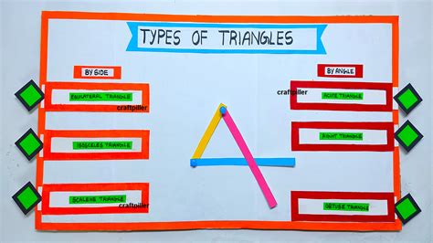 types  triangles working model maths tlm maths project diy  science maths