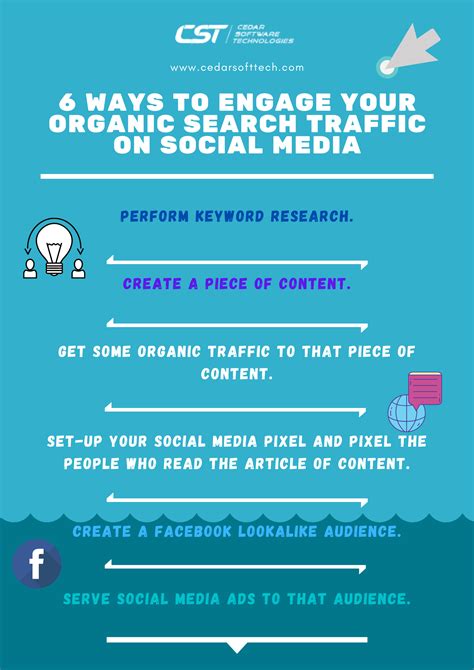 ways  engage  organic search traffic  social media