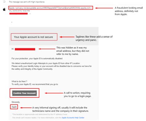 Spam Emails What To Look For Ventraip Australia