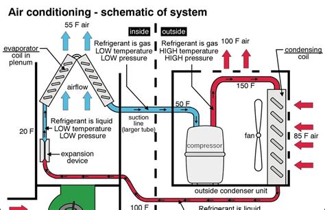 condenser unit wiring diagram