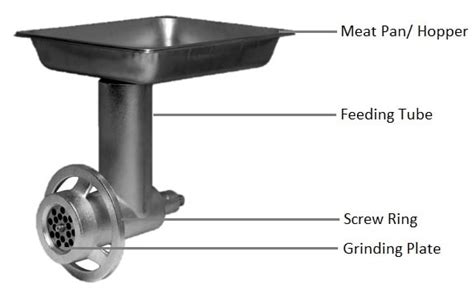 meat grinder work components  working principle