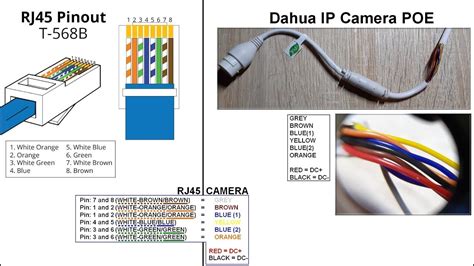 cat  wiring diagram  poe security cameras wiring diagram