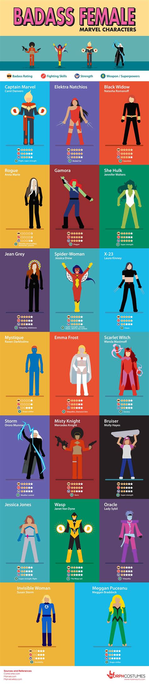 [infographic] Most Badass Female Marvel Characters — Major Spoilers