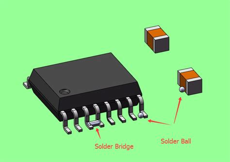 prevent solder ball  bridging defects bittele