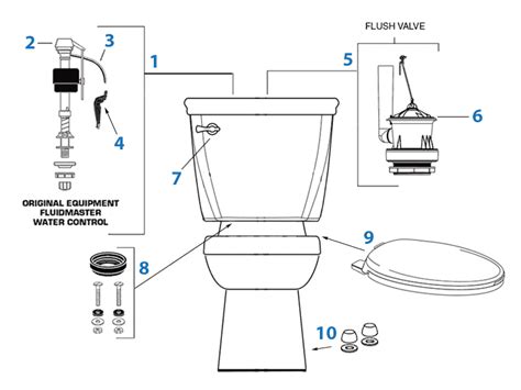 american standard toilet repair parts  skyline champion  series toilets