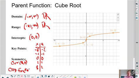 parent function cube root youtube
