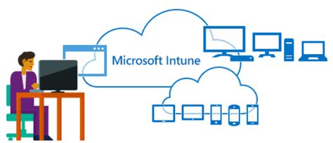 microsoft intune develop  learning solutions