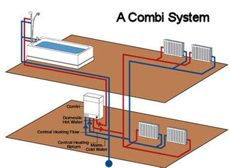 combi boiler installation tips  warnings    process easy  safe gas boilers