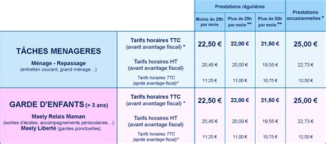 Tarifs Prestations De Ménage Repassage Poitiers Agence Maely