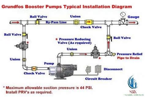 booster pump typical
