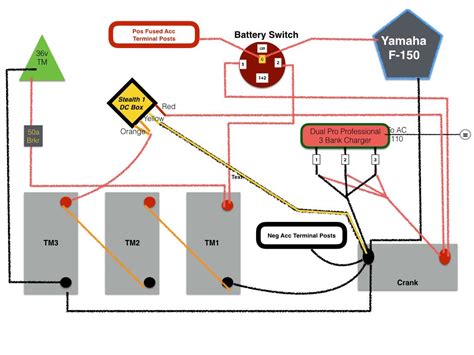 bank marine battery charger wiring diagram drivenheisenberg