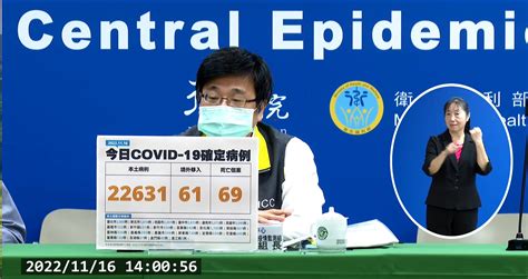 快訊／本土＋22631、境外＋61 病歿增69例 生活 壹新聞