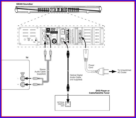 sound bar wiring diagram