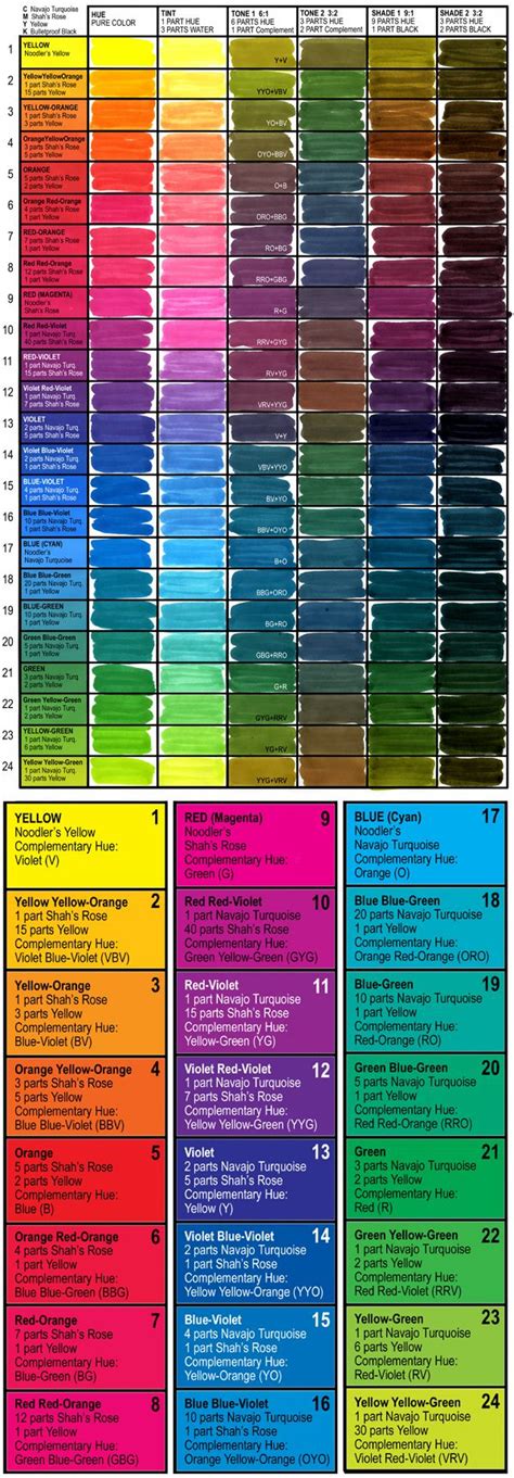color mixing chart ideas  pinterest color mixing guide
