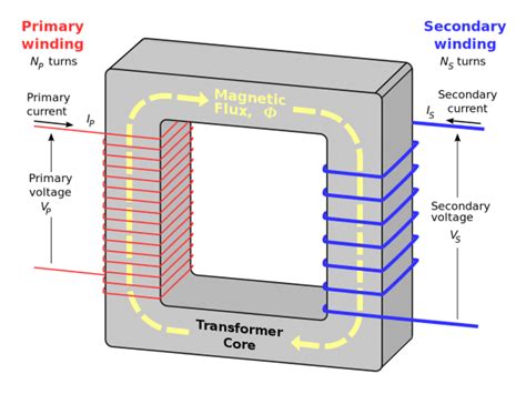 transformer wiring diagram explained